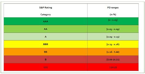 euler hermes grading system|S&P Global Ratings.